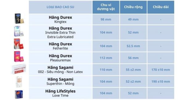 bao cao su size xl la bao nhieu cm 1